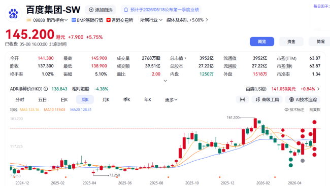 图源：百度股市通截图